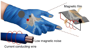Graphical abstract: A self-powered and stretchable magnetic film for human–machine interface applications