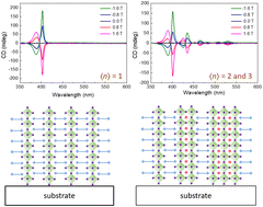 Graphical abstract: Room-temperature spin organic light-emitting diodes based on two-dimensional Dion–Jacobson perovskites