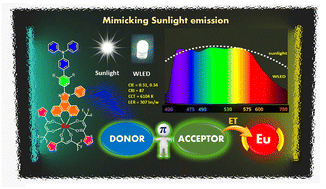 Graphical abstract: Engineering ligand spatial arrangement-enabled broad-spectrum white light emission mimicking sunlight from donor–acceptor europium(iii) complexes
