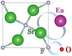 Graphical abstract: Understanding the charge state of the Eu ion in anti-perovskites: the role of intrinsic defects