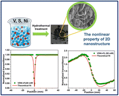 Graphical abstract: Nickel-doped VS4 nanostructures as a promising candidate for nonlinear optical limiter application