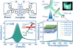 Graphical abstract: Integration of a symmetric D–A–D chromophore with biocompatible silk fibroin for ultrafast measurement and flexible solid-state lasing