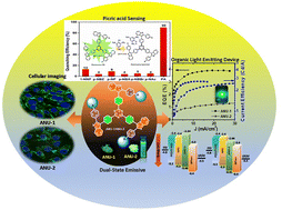 Graphical abstract: Twist and charge transfer modulation in imidazo[1,2-a]pyridine encapped 1,3,5-triazine towards multifunctional green-emissive DSEgens: applications in TNP sensing, bioimaging, and organic light emitting diodes