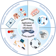 Graphical abstract: Recent advances in the performance modulation of polyurethane-based triboelectric materials for wearable devices