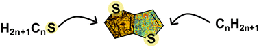 Graphical abstract: Development of high-birefringence thieno[3,2-b]thiophene-based liquid crystalline molecules with an alkyl and alkylsulfanyl group: structural design and optical performance