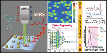Graphical abstract: Ultrasensitive SERS detection using UV-ozone treated Nb2O5−x nanosheets coupled with plasmonic nanoparticles: an integrated experimental and theoretical study