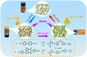 Graphical abstract: Photo-induced micro-phase separation structural changes for property regulation of circularly polarized luminescent liquid crystal physical gels