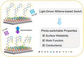 Graphical abstract: Photo-modulation of the work function and electronic properties of MXenes via a self-assembled cationic azobenzene molecular layer