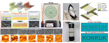 Graphical abstract: Swelling-assisted embedding of metal nanowires into polymer substrates via roll-to-roll processing for enhanced mechanical durability