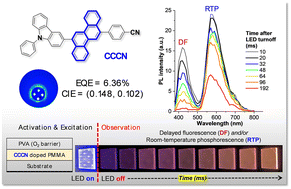 Graphical abstract: Observation of delayed fluorescence/room-temperature phosphorescence emissions in organic small-molecule emitters, their properties, and electroluminescent performance