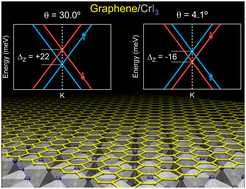 Graphical abstract: Twist-angle programmable magnetism in graphene/CrI3 bilayers