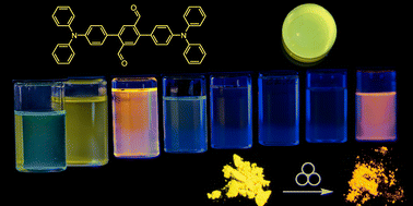 Graphical abstract: Multi-state emission of TICT luminophores