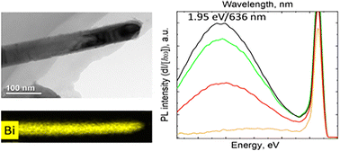 Graphical abstract: Broadband photoluminescence of epitaxial bismuth nanowires and planar nanostructures