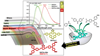 Graphical abstract: Green, solvent-free synthesis of divinylbenzo[c][1,2,5]thiadiazole emitters via the hand-grinding Horner–Wadsworth–Emmons reaction for high-performance OLEDs