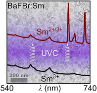 Graphical abstract: UVC-induced valence switching in BaFBr:Sm3+ nanoplates