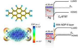 Graphical abstract: Improved performance of organic single-crystal thin-film transistors via contact doping with a high electron-affinity dopant