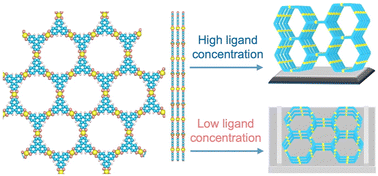 Graphical abstract: Orientation control of Cu3(HHTP)2 MOF films using a dual working electrode electrochemical synthesis method