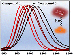 Graphical abstract: Ultrabroad NIR emission from paired [SbCl4]− clusters in hybrid antimony chlorides