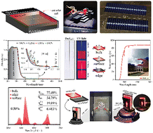 Graphical abstract: Highly transparent and color-neutral Eu3+-doped glass luminescent solar concentrators for scalable BIPV integration