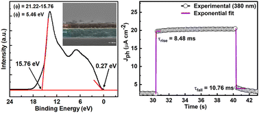 Graphical abstract: A solution-processed TiO2/CuBi2O4 heterojunction for self-powered photodetection with robust environmental resilience