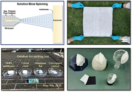 Graphical abstract: High-throughput in situ fabrication of fibrous membranes enables scalable passive radiative cooling