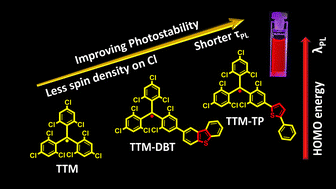 Graphical abstract: Highly photostable and emissive thienyl-containing tris(2,4,6-trichlorophenyl)methyl radicals