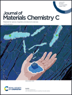 Graphical abstract: Inside front cover