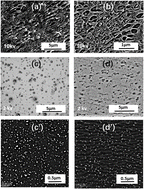 Graphical abstract: Mechanical recycling of multiphase contaminated plastic waste via physical compatibilization: a study on rheological, morphological and mechanical properties