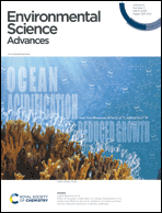 Graphical abstract: Inside front cover