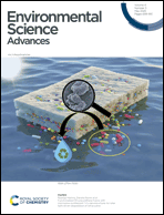 Graphical abstract: Front cover
