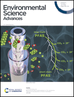 Graphical abstract: Inside front cover