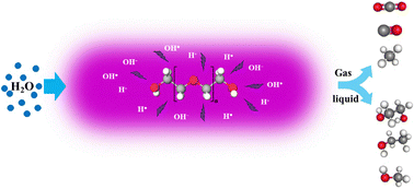 Graphical abstract: The hydrolysis properties of polyethylene glycol under ambient nonthermal plasma conditions
