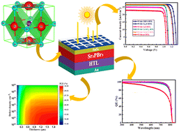 Graphical abstract: Machine learning-assisted optimization of Cu-based HTLs for lead-free Sr3PBr3 perovskite solar cells achieving over 30% efficiency via SCAPS-1D simulation