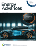 Graphical abstract: Inside front cover