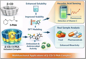Graphical abstract: β-Cyclodextrin based host–guest complexation of 3-(2-pyridyl) acrylic acid for stability enhancement and aqueous-phase ascorbic acid detection