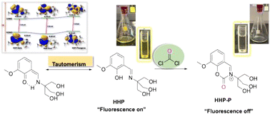 Graphical abstract: Ratiometric fluorescent detection of phosgene in liquid and gas phases using a tautomeric dye: a combined experimental and theoretical study