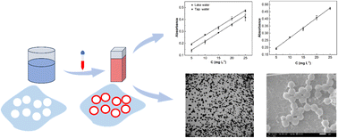 Graphical abstract: A simple method for quantifying microplastics in water utilizing hydrophobic dyes via ultraviolet-visible spectrophotometry