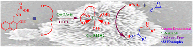 Graphical abstract: A copper metal–organic hydrogel as a heterogeneous and reusable catalyst for the synthesis of β-amino alcohols