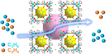 Graphical abstract: A fluorinated zirconium metal–organic cage-based supramolecular framework for efficient separation of methanol-to-olefin (MTO) products