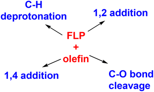 Graphical abstract: Beyond FLP additions: FLP deprotonation and C–O bond cleavage of aliphatic, aryl and ester derived olefins