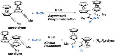 Graphical abstract: Synthesis of planar chiral biferrocenes by iridium-catalyzed [2+2+2] cycloaddition of biferrocene-linked diynes with nitriles: asymmetric desymmetrization and kinetic resolution