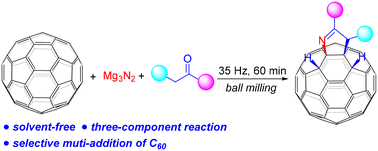 Graphical abstract: Mechanochemical applications of magnesium nitride to fullerene chemistry: synthesis of pyrroline-fused tetra-functionalized [60]fullerene derivatives