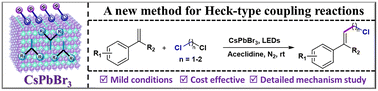 Graphical abstract: Photocatalytic Heck-type coupling reactions of alkyl chlorides mediated by halide-exchange of CsPbBr3 nanocrystals
