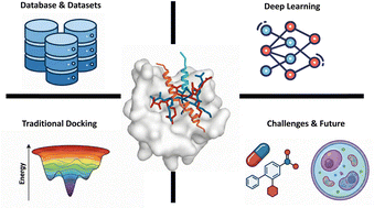 Graphical abstract: Peptide–protein docking: from physics-based models to generative intelligence
