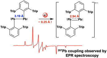 Graphical abstract: Large shortening of the lead–lead bond in a diplumbyne upon its one-electron reduction