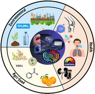 Graphical abstract: Synthetic fluorescent receptor arrays for sensing in complex matrices: from robust chemistry to data-driven readouts