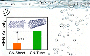 Graphical abstract: Tube-shaped g-C3N4 for enhanced piezocatalytic H2 evolution