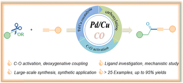 Graphical abstract: A direct route to ynones: Pd-catalyzed Sonogashira carbonylative coupling of ethers with alkynes via C–O cleavage