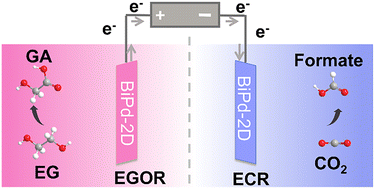 Graphical abstract: A bifunctional two-dimensional BiPd electrocatalyst for efficient paired CO2 reduction and ethylene glycol oxidation
