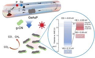 Graphical abstract: GeAsP: a new two-dimensional layered material for highly efficient photocatalytic CO2 reduction